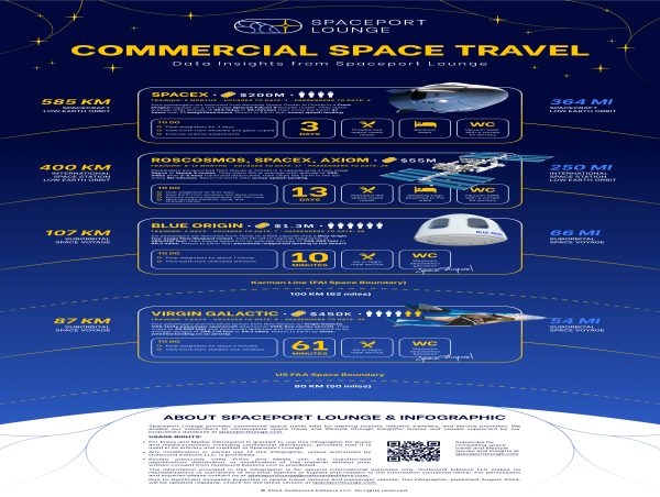  Spaceport Lounge: A Guide to Space Travel Costs & Accommodations 