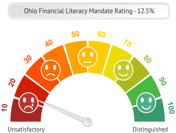  National Financial Educators Council (NFEC) Reviews Ohio Financial Literacy Standards & Mandates 