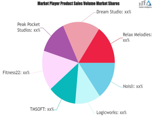  White Noise Apps Market Is Growing So Rapidly with Noisli, Logicworks, TMSOFT, Fitness22 