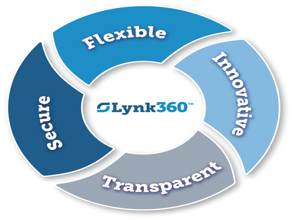 BeneLynk Enhances Lynk360™ Platform to Address National Challenges of Medicaid Disenrollment