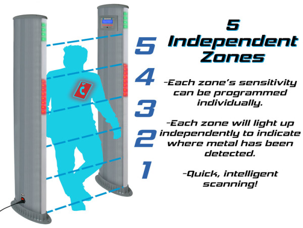 Simpler, Unnoticeable Security at Events, Schools, and Venues: Metal Defender Offers The ZS1 Walk-Through Metal Detector