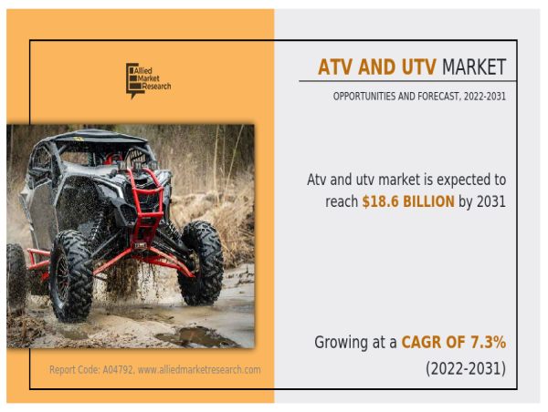 ATV and UTV Market is likely to grow at a CAGR of 7.3% through 2031, reaching US$ 18.6 Billion