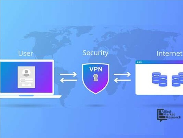 Virtual Private Network Market Size, Share, Growth, Overview, Price, Outlook, Report And Forecast