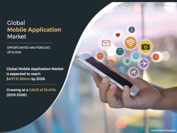 Mobile Application Market Expected to Reach $777.4 Billion by 2032 | Analysis and Growth Opportunities