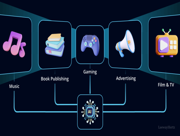 AI in Media and Entertainment Market Boosting the Growth Worldwide : Adobe, NVIDIA,Tencent