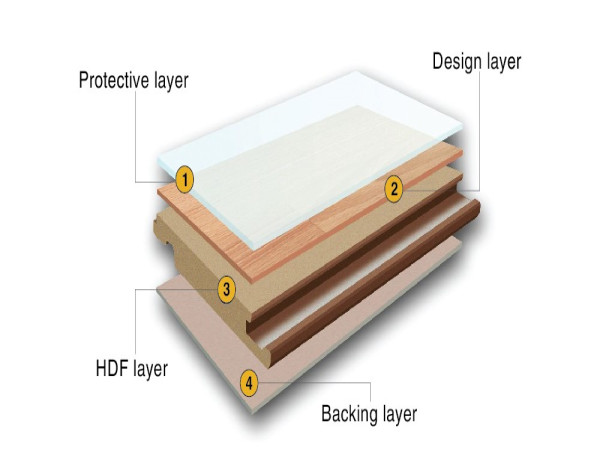 Laminate flooring distributed in Vietnam: The smart choice for year-round comfort and sustainability