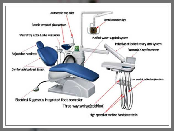 Dental Equipment Market Size to Surpass USD 10.52 billion by 2030, exhibiting a 6.9% CAGR by 2030