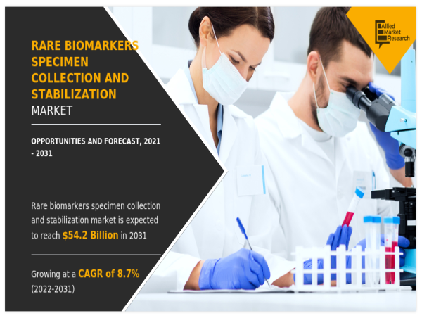 $54.2+ Bn Rare Biomarkers Specimen Collection and Stabilization Market: A Promising Future in Precision Medicine to 2031