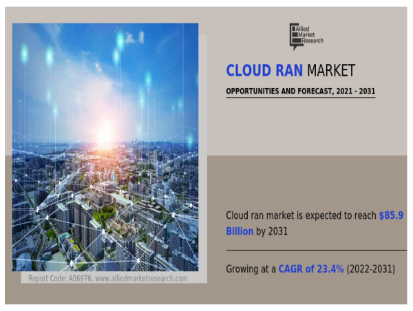 Cloud RAN Market Size is projected to reach $85.9 billion by 2031 | Americold Logistics, LLC, Congebec