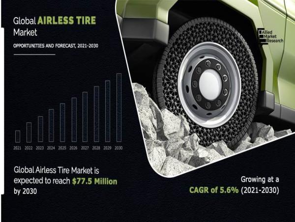  Airless Tire Market is Projected to Grow Significantly with a Strong CAGR of 5.6% - 2030 