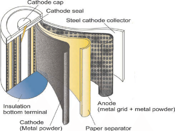  Nickel Metal Hydride Battery to Grow at 4.6% CAGR Until 2031 | Panasonic, Primearth EV Energy, FDK 