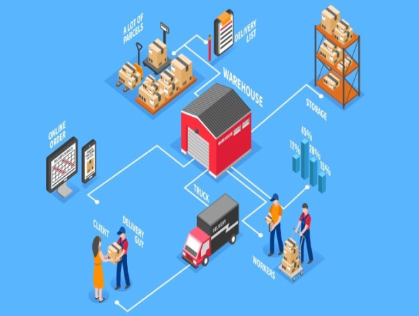  E-commerce Logistics Market Comprehensive Study Explores Huge Growth in Future: Profiled FedEx, DHL International 