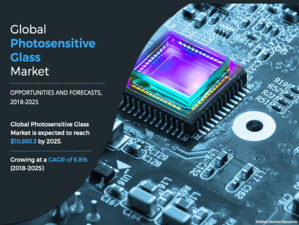 Global Photosensitive Glass Market to Reach $10.88 Billion by 2025, Driven by Innovation and Expanding Applications