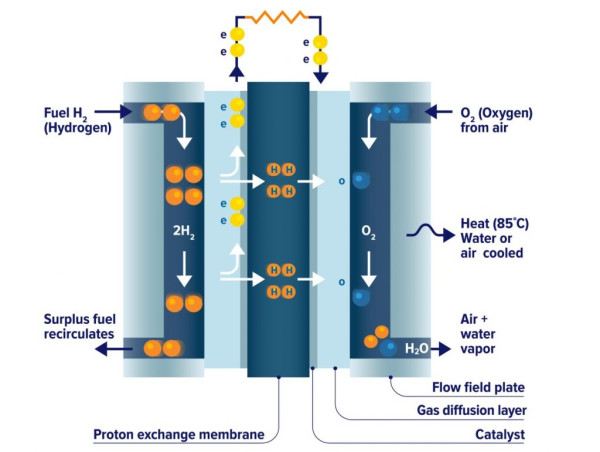 Fuel Cells Market: Projected Growth from USD 3.55 billion in 2023 to USD 17.91 billion by 2030, with a CAGR of 19.70%