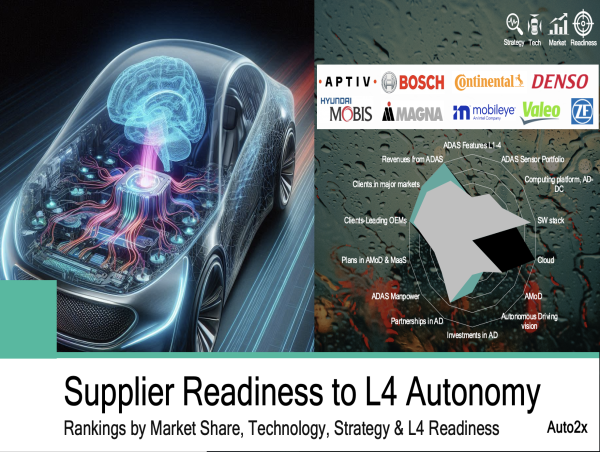  Auto2x ranks Automotive Suppliers by Readiness in Level 4 Autonomous Driving 