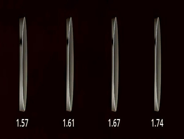  Zeelool: How To Choose The Right Lens Index For Your Glasses? 
