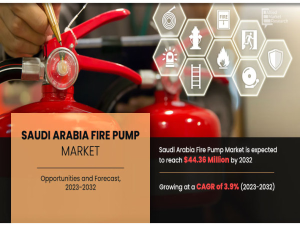 Saudi Arabia Fire Pump Market: Current and Future Trends, Key Players Analysis, and Forecast to 2032 | Mirai Solar