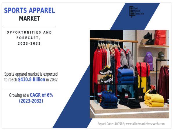 Sports Apparel Market: Rising Valuation to Reach $410.8 billion by 2032, Fueled by Strong CAGR of 6%
