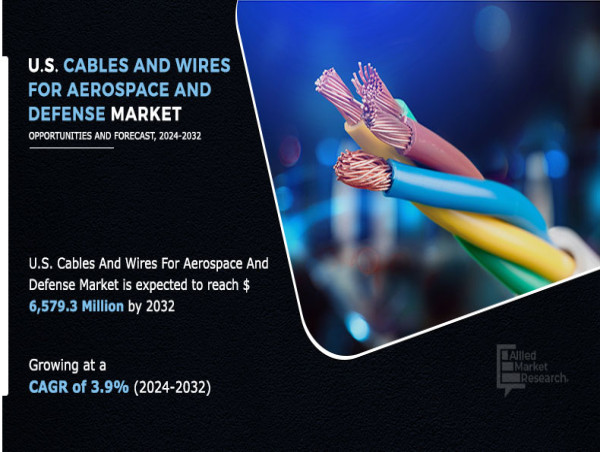 U.S. Cables And Wires for Aerospace and Defense Market to Receive Overwhelming Hike in Revenues By 2032