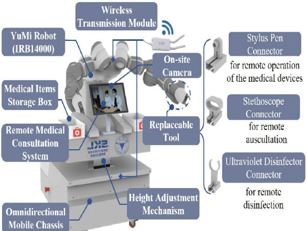 Medical Robots Market Size to Surpass USD 23.10 billion by 2030, exhibiting a 16.67% CAGR by 2030