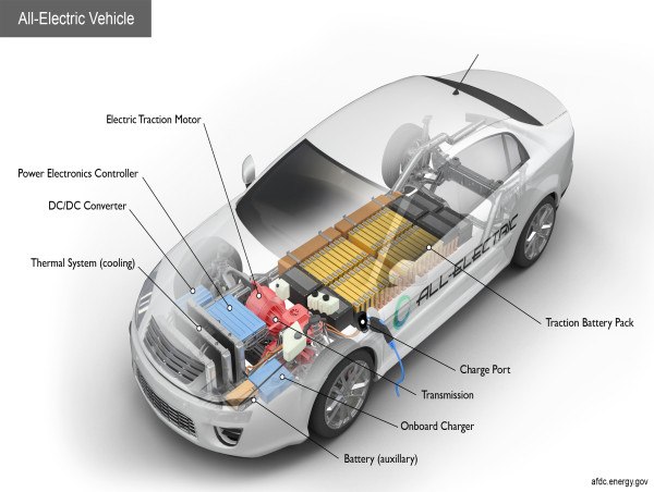  Electric Vehicle Market Projected Growth from USD 160 Billion in 2023 to USD 628 Billion by 2030, with a CAGR of 16.4% 