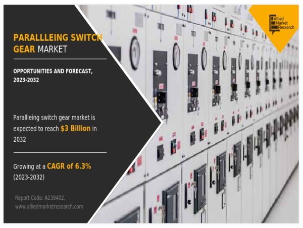 Paralleling Switch Gear Market Report 2022-2032: Regional Revenue, Growth Trends, and Key Players Including Mitsubishi