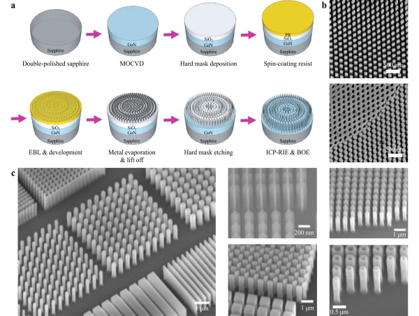 Metasurfaces: tiny tech with big potential