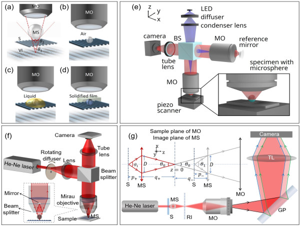 Microsphere-assisted quantitative phase microscopy