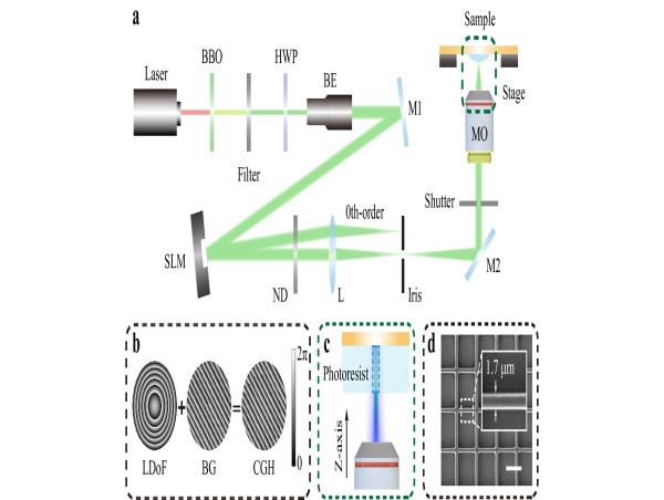 New technique sculpts tiny tools for optical precision
