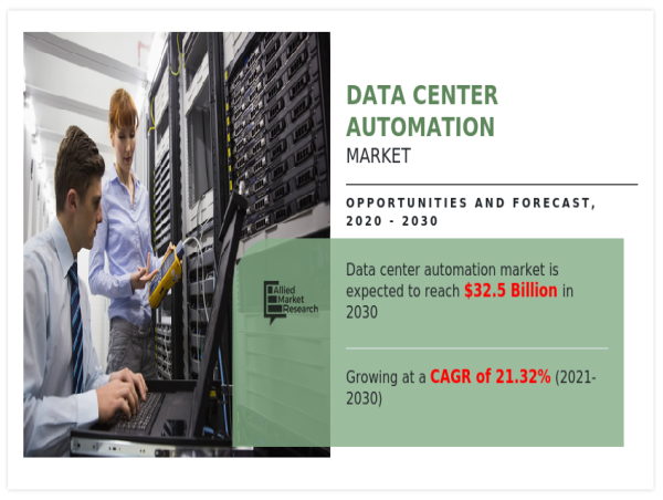Data Center Automation Market to Surge USD 32.5 billion by 2030, Size, Share, Emerging Trends, Key Growth Drivers