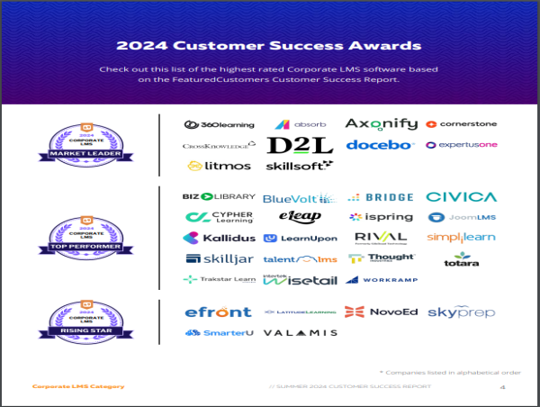 The Top Corporate LMS Software Vendors According to the FeaturedCustomers Summer 2024 Customer Success Report Rankings