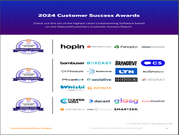 The Top Livestreaming Software Vendors According to the FeaturedCustomers Summer 2024 Customer Success Report Rankings