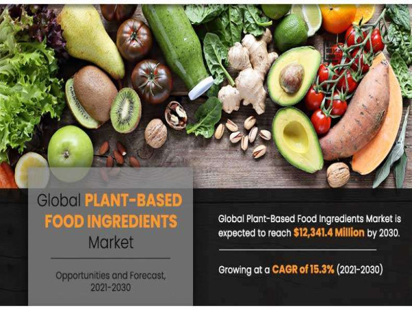  Plant-Based Food Ingredients Market to Grow from $2.9B to $12.3B by 2030, Reports Allied Market Research 