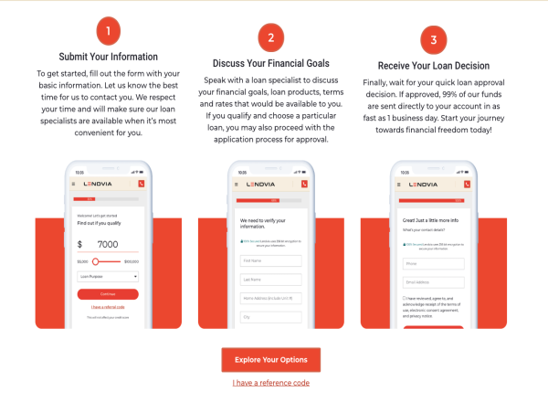  Lendvia Unveils Next-Gen Personalized Solutions to Achieve Financial Freedom 