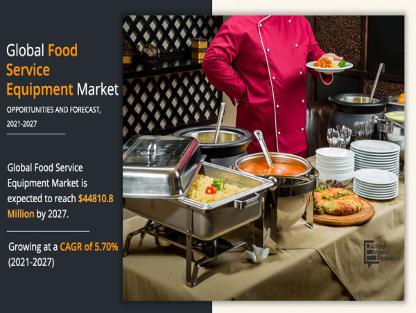 Food Service Equipment Market to Reach $74.4 Billion by 2035, Growing at a 6.3% CAGR