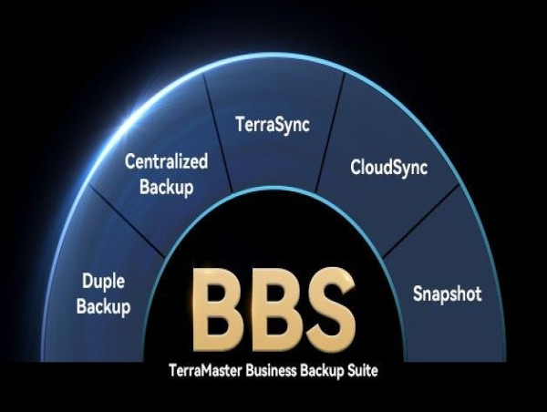  TerraMaster Launches BBS Integrated Backup Solution Comprehensive Protection for Enterprise Data Security 