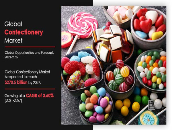 Confectionery Market Set to Reach $270.5 Billion by 2027 Driven by Key Players like Mars, Mondelez, and Nestlé
