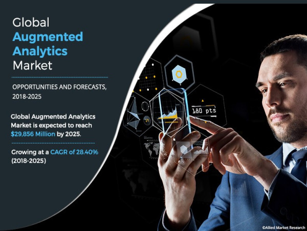  Augmented Analytics Market Supported by at a CAGR of 28.4% from 2018 to 2025 