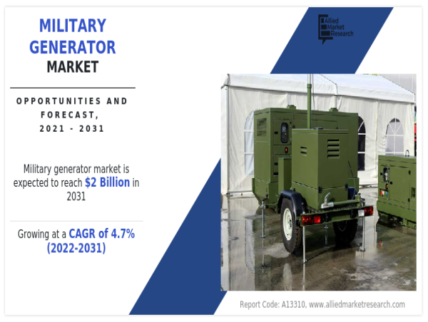 Military Generator Market Set to Achieve $2 Billion by 2031 Amid Rising Defense Modernization Initiatives