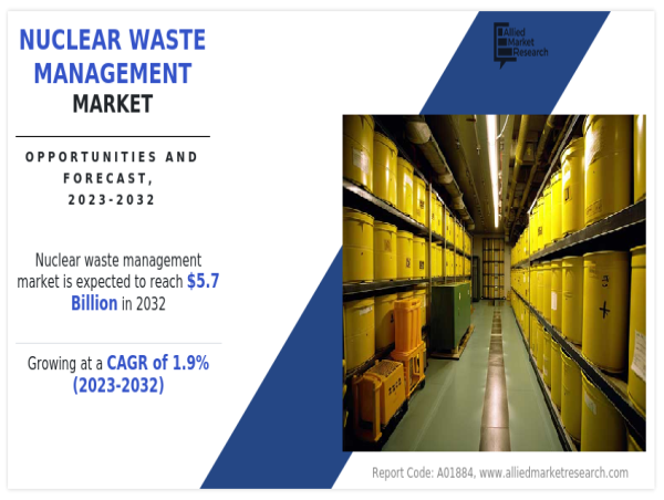  Nuclear Waste Management Market Growth, Competitive Analysis, Prospects, & Key Players: Stericycle Inc., US Ecology Inc. 