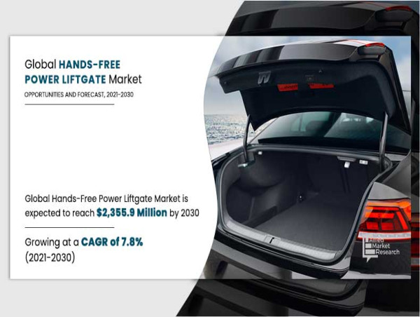 Hands-Free Power Liftgate Market Targets US$ 2,355.9 million by 2030 | Aisin Corporation, Autoease Technology 