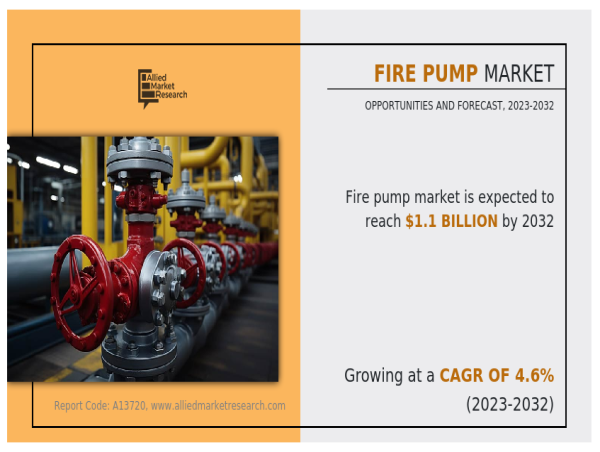 What’s Driving Growth in the Fire Pump Market?