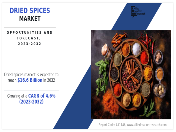  Dried Spices Market to Hit $16.6 Billion by 2032, Driven by 4.6% CAGR—McCormick & Everest Dominate the Field! 