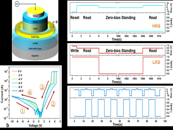 Nonvolatile and reconfigurable two-terminal electro-optic duplex memristor based on III-nitride semiconductors