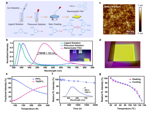 Efficient and bright broadband electroluminescence based on environment-friendly metal halide nanoclusters