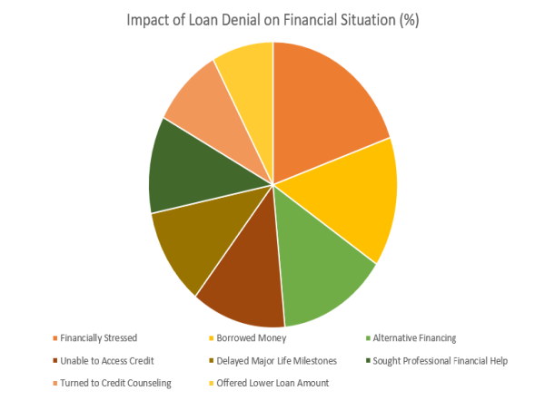 Why 49% of Self-Employed Mortgage Applications Are Denied—and What to Do About It