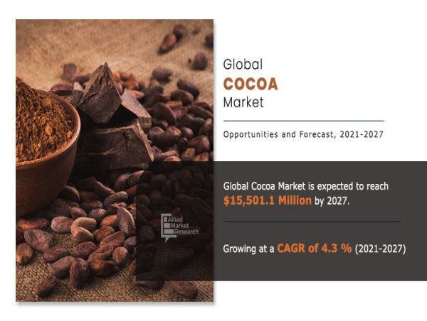  Cocoa Market Booms: Premium & Sustainable Cocoa Products Drive Global Demand – Explore the Latest Insights 