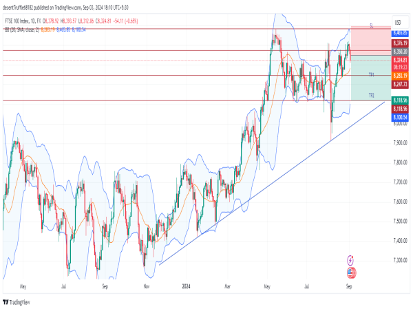 Short UK100: bearish momentum builds amid weak eurozone data and rising political uncertainty in europe