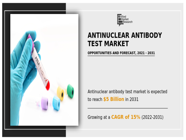 Antinuclear Antibody Test Market is Rising Rapidly Up to USD 5.0 billion by 2031 | CAGR Of 15.0%