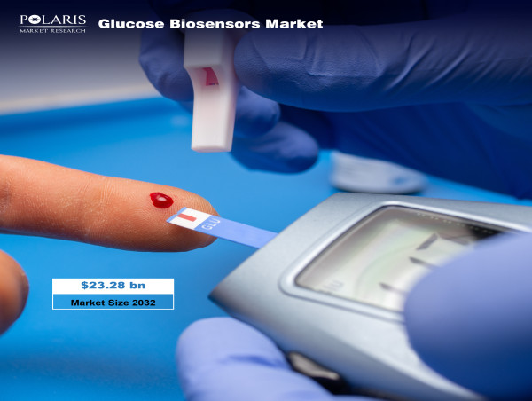  Glucose Biosensors Market Set to Reach USD 23.28 Billion by 2032, Growing at a CAGR of 7.5% | Polaris Market Research 